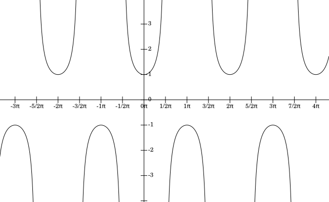 Trigonometry - Worked Examples