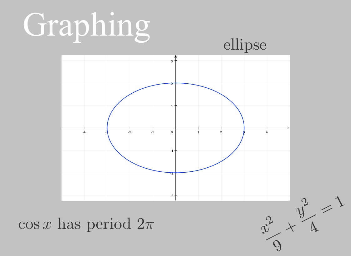 Graphing