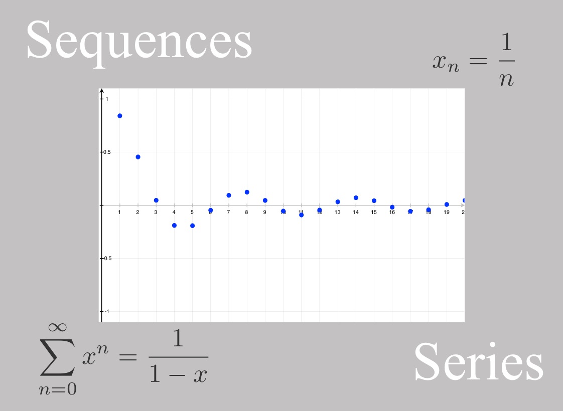 Sequences and Series